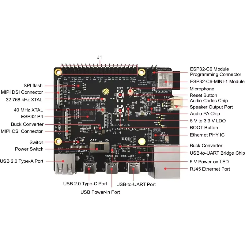 Комплект для разработки ESP32- – обзор и цена Esp32 Development Board