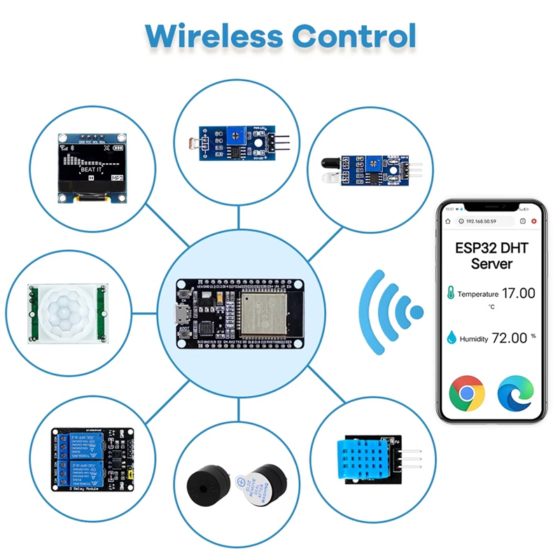Новый комплект ESP32 для платы – обзор и цена Esp32 Development Board
