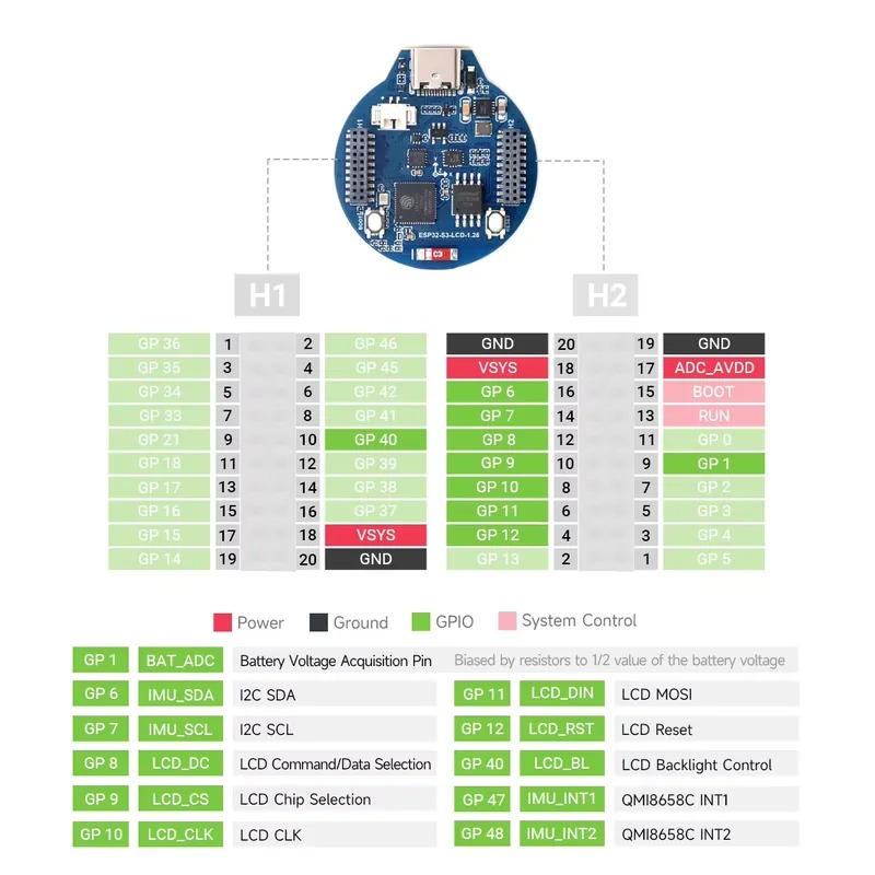 Плата для разработки ESP32-S3  – обзор и цена Esp32 S3